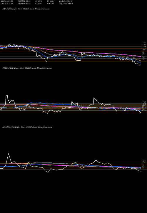 Trend of Rasandik Eng 522207 TrendLines RASANDIK ENG 522207 share BSE Stock Exchange 
