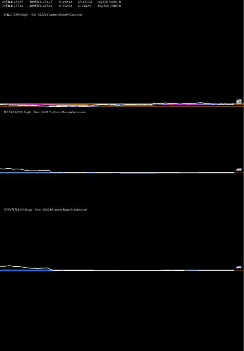 Trend of Hleglas 522215 TrendLines HLEGLAS 522215 share BSE Stock Exchange 