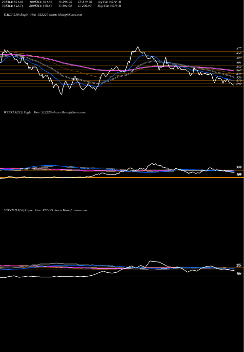 Trend of Taneja Aero 522229 TrendLines TANEJA AERO. 522229 share BSE Stock Exchange 