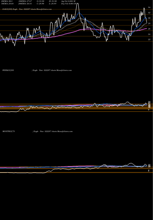 Trend of Shivagrico 522237 TrendLines SHIVAGRICO 522237 share BSE Stock Exchange 