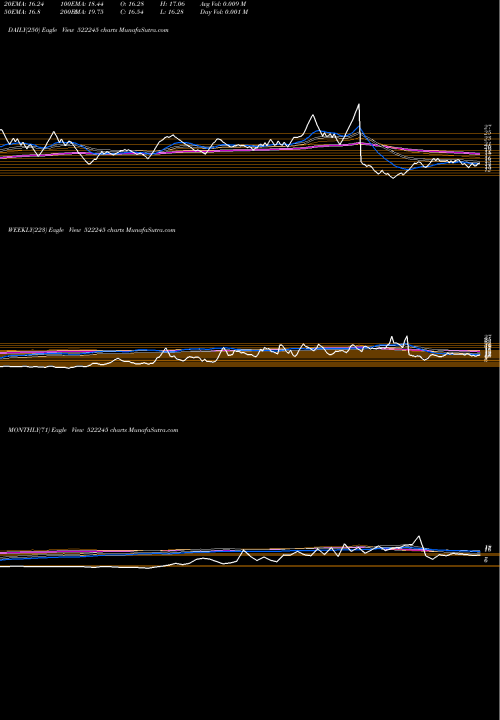 Trend of Iykot Hitec 522245 TrendLines IYKOT HITEC 522245 share BSE Stock Exchange 