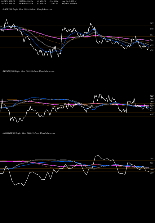 Trend of Mayur Uniq 522249 TrendLines MAYUR UNIQ. 522249 share BSE Stock Exchange 