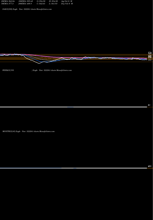Trend of Dolphinf 522261 TrendLines DOLPHIN OFF. 522261 share BSE Stock Exchange 