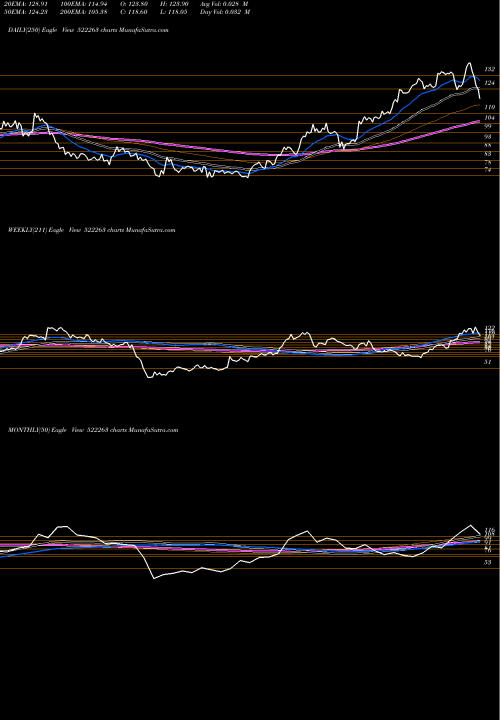 Trend of Jmc Projects 522263 TrendLines JMC PROJECTS 522263 share BSE Stock Exchange 
