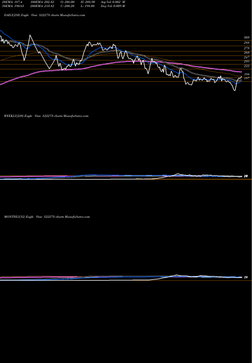 Trend of Ahmed Steel 522273 TrendLines AHMED.STEEL 522273 share BSE Stock Exchange 
