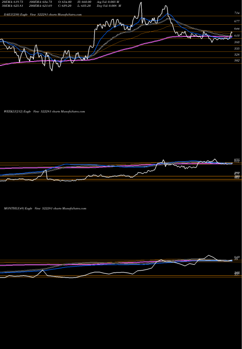 Trend of Ram Rat 522281 TrendLines RAM RAT.WIRE 522281 share BSE Stock Exchange 