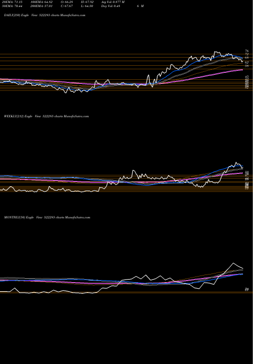Trend of Jay Neco 522285 TrendLines JAY NECO IND 522285 share BSE Stock Exchange 