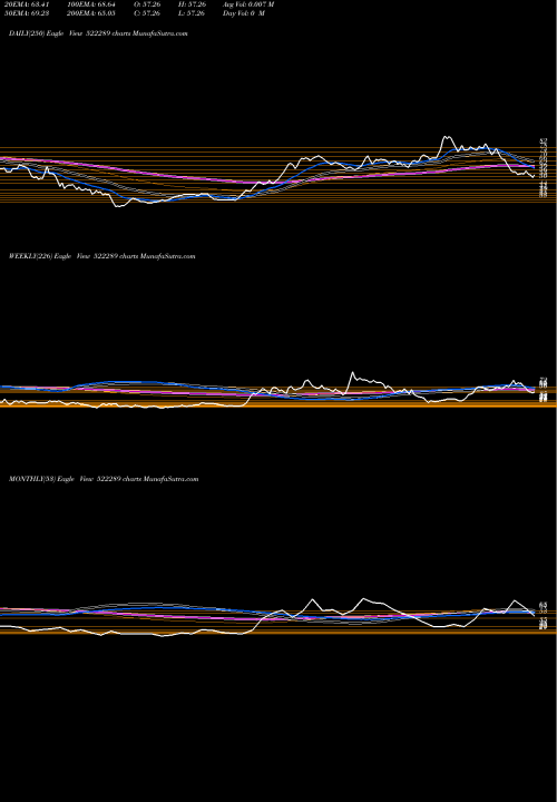 Trend of Nmsresrc 522289 TrendLines NMSRESRC 522289 share BSE Stock Exchange 