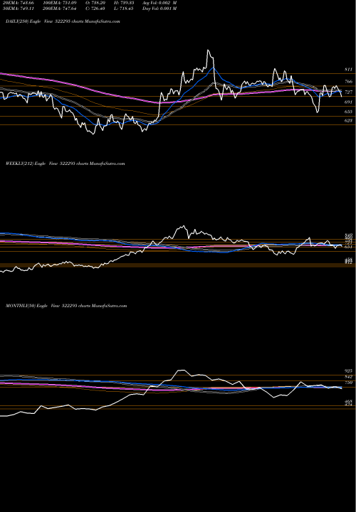 Trend of Control Prnt 522295 TrendLines CONTROL PRNT 522295 share BSE Stock Exchange 