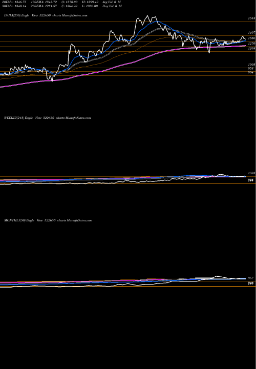 Trend of Bemco Hydrau 522650 TrendLines BEMCO HYDRAU 522650 share BSE Stock Exchange 