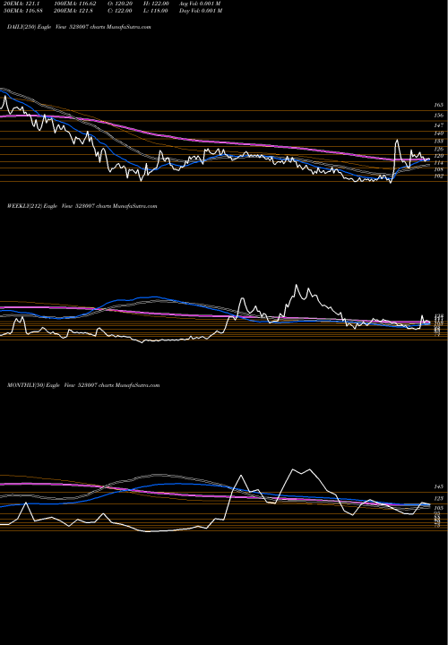 Trend of Ansal Build 523007 TrendLines ANSAL BUILD. 523007 share BSE Stock Exchange 