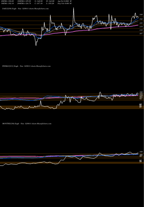 Trend of Weizmann 523011 TrendLines WEIZMANN LTD 523011 share BSE Stock Exchange 