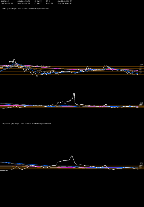 Trend of Sinclair Hot 523023 TrendLines SINCLAIR HOT 523023 share BSE Stock Exchange 