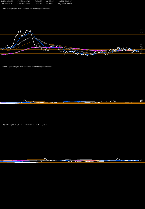 Trend of Jj Finance 523062 TrendLines JJ FINANCE 523062 share BSE Stock Exchange 