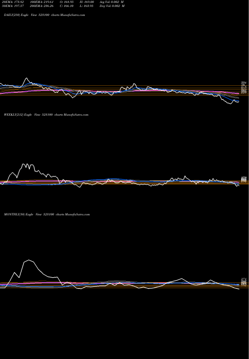 Trend of Cosmo Ferr 523100 TrendLines COSMO FERR. 523100 share BSE Stock Exchange 