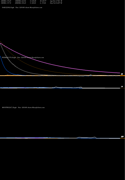 Trend of P Polysac 523105 TrendLines P.POLYSAC(NR 523105 share BSE Stock Exchange 