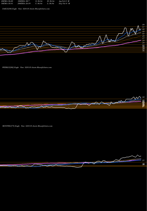 Trend of Futura Sec 523113 TrendLines FUTURA SEC. 523113 share BSE Stock Exchange 