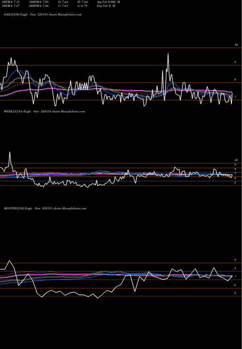 Trend of Otco Intern 523151 TrendLines OTCO INTERN. 523151 share BSE Stock Exchange 
