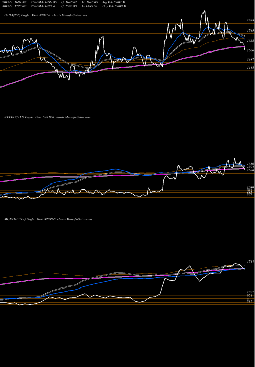 Trend of Morgan Cru 523160 TrendLines MORGAN CRU 523160 share BSE Stock Exchange 