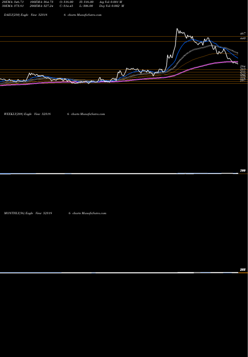 Trend of Ba Pack 523186 TrendLines BA PACK 523186 share BSE Stock Exchange 