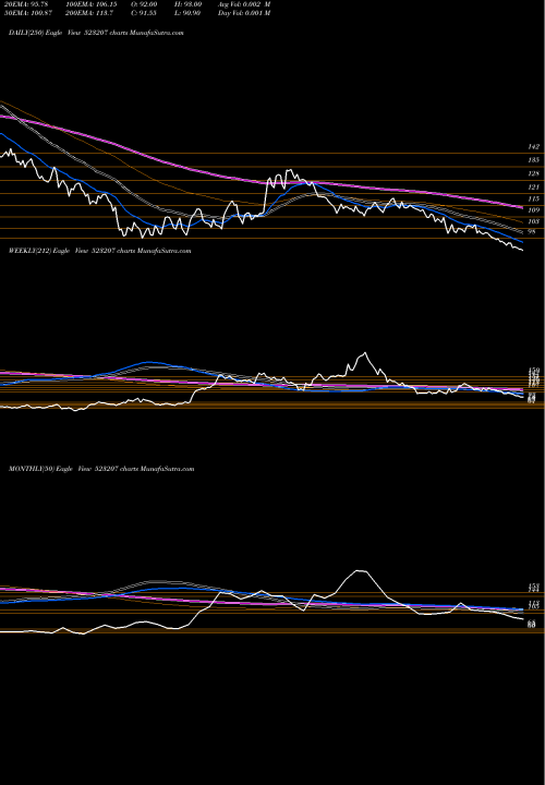 Trend of Kokuyocmln 523207 TrendLines KOKUYOCMLN 523207 share BSE Stock Exchange 
