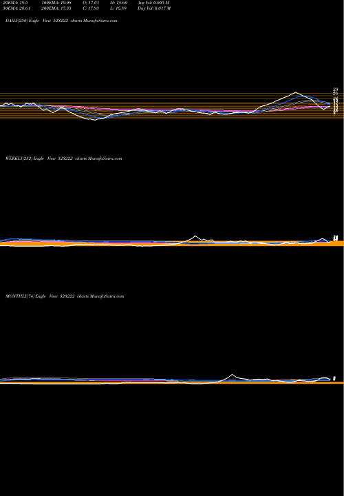 Trend of Srm Energy 523222 TrendLines SRM ENERGY 523222 share BSE Stock Exchange 