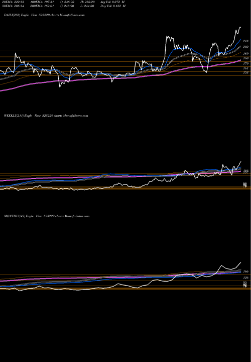 Trend of Bharat Seats 523229 TrendLines BHARAT SEATS 523229 share BSE Stock Exchange 