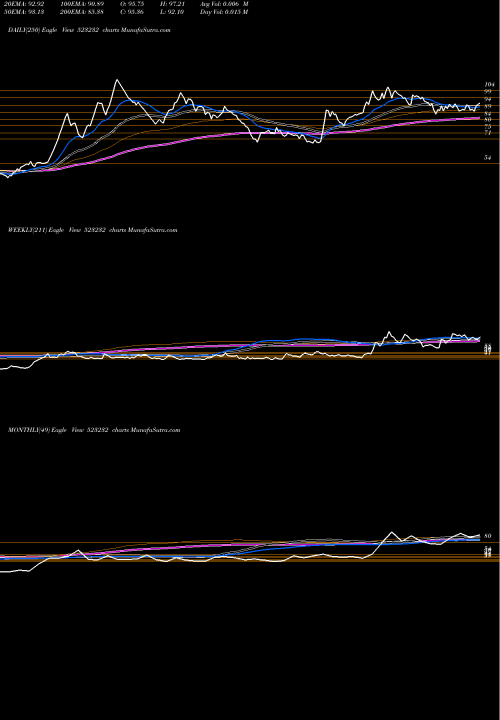 Trend of Cont Petro 523232 TrendLines CONT.PETRO 523232 share BSE Stock Exchange 