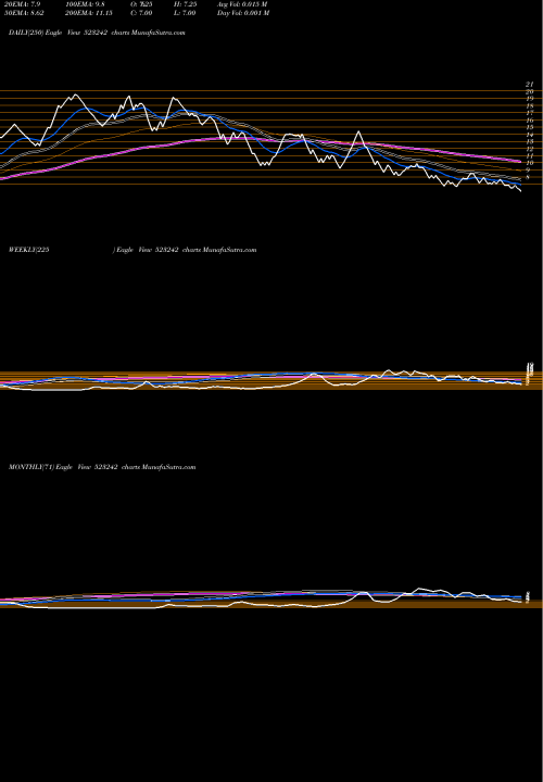 Trend of Nb Foot 523242 TrendLines NB FOOT WEAR 523242 share BSE Stock Exchange 