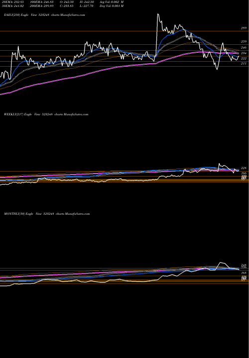 Trend of Machino Plas 523248 TrendLines MACHINO PLAS 523248 share BSE Stock Exchange 