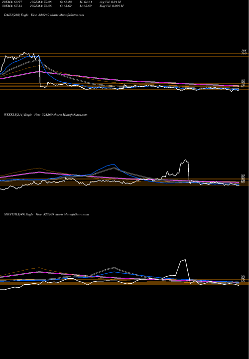 Trend of Advani Hotel 523269 TrendLines ADVANI HOTEL 523269 share BSE Stock Exchange 