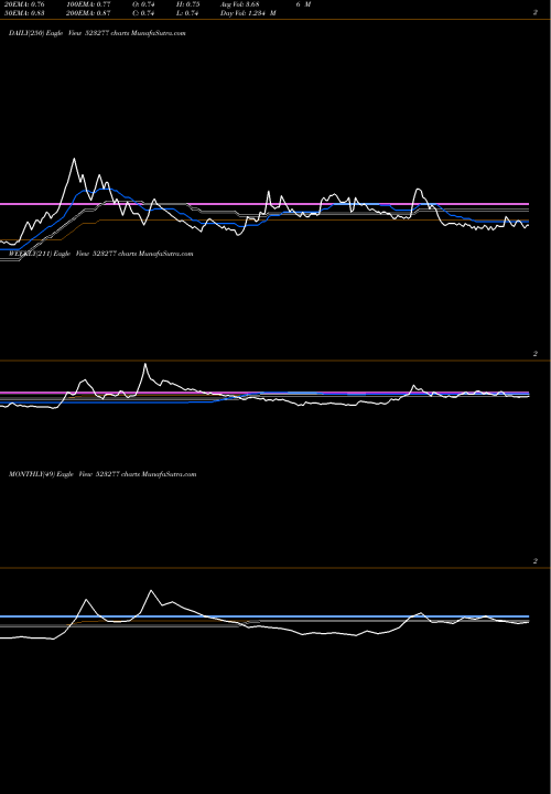 Trend of G V 523277 TrendLines G.V.FILMS 523277 share BSE Stock Exchange 