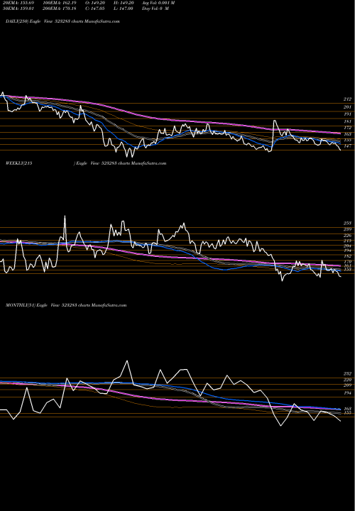 Trend of Super House 523283 TrendLines SUPER HOUSE 523283 share BSE Stock Exchange 