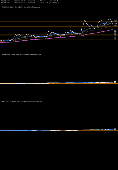 Trend of Rama Vision 523289 TrendLines RAMA VISION 523289 share BSE Stock Exchange 