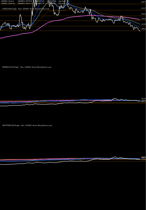 Trend of Tcpl Pack 523301 TrendLines TCPL PACK 523301 share BSE Stock Exchange 