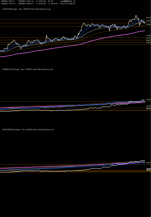 Trend of Kovai Medi 523323 TrendLines KOVAI MEDI. 523323 share BSE Stock Exchange 