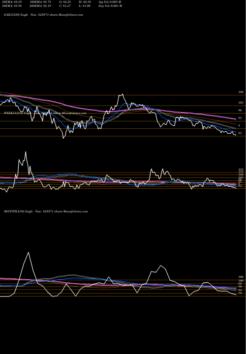 Trend of Mawana Sugar 523371 TrendLines MAWANA SUGAR 523371 share BSE Stock Exchange 