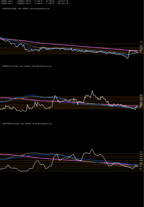Trend of Mah Ras 523384 TrendLines MAH.RAS.APEX 523384 share BSE Stock Exchange 