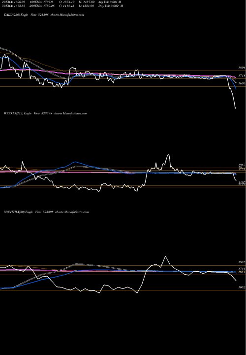 Trend of Jchac 523398 TrendLines JCHAC 523398 share BSE Stock Exchange 
