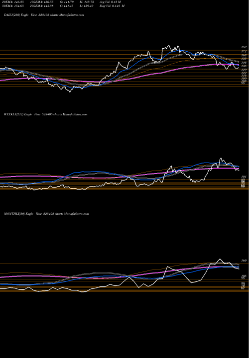 Trend of Jm Financial 523405 TrendLines JM FINANCIAL 523405 share BSE Stock Exchange 