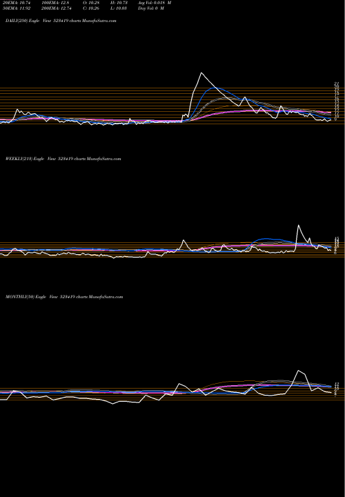 Trend of Tamil Tele 523419 TrendLines TAMIL.TELE. 523419 share BSE Stock Exchange 