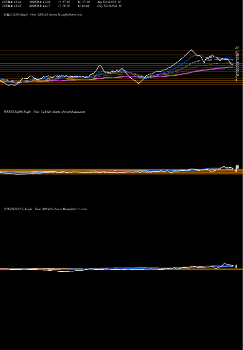 Trend of Sunraj Diam 523425 TrendLines SUNRAJ DIAM. 523425 share BSE Stock Exchange 