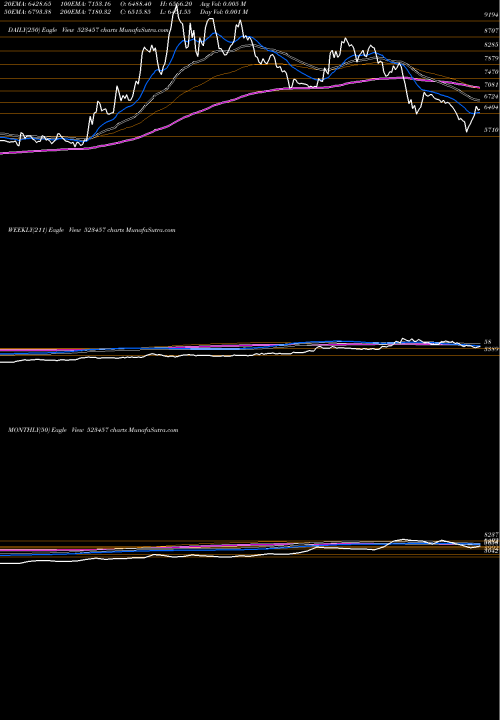 Trend of Lindeindia 523457 TrendLines LINDEINDIA 523457 share BSE Stock Exchange 