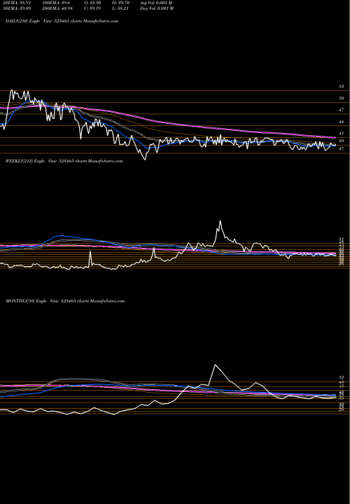 Trend of Ind Bank 523465 TrendLines IND.BANK HSG 523465 share BSE Stock Exchange 