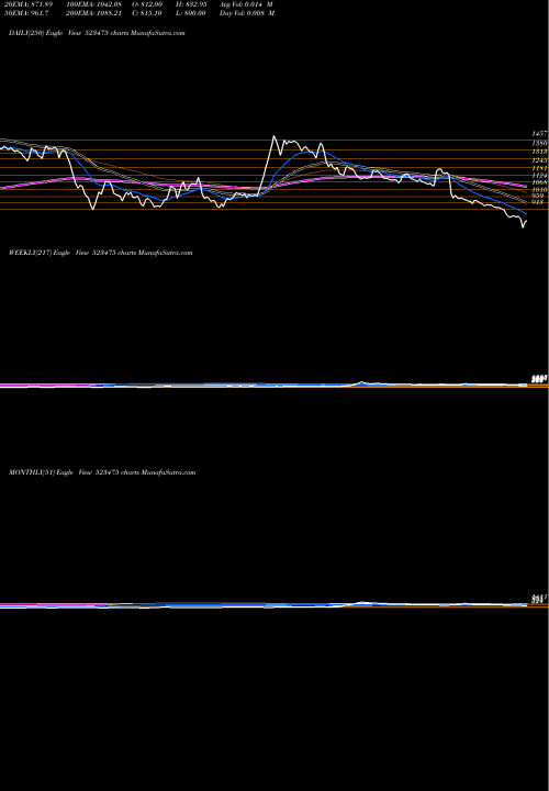 Trend of Lotus Choc 523475 TrendLines LOTUS CHOC 523475 share BSE Stock Exchange 