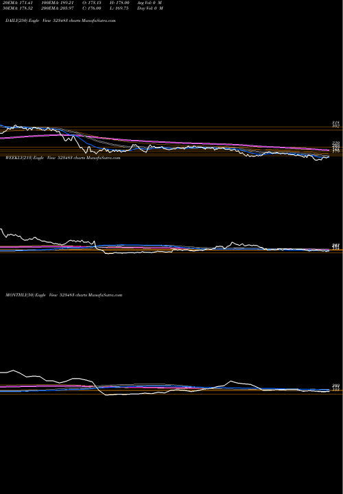 Trend of Pacific Ind 523483 TrendLines PACIFIC IND. 523483 share BSE Stock Exchange 