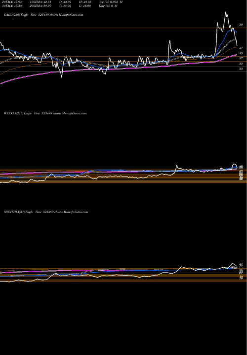 Trend of Cmm Hospital 523489 TrendLines CMM HOSPITAL 523489 share BSE Stock Exchange 