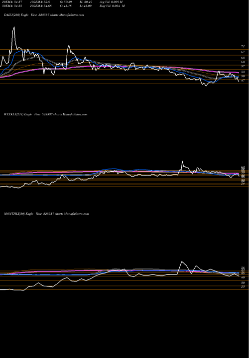 Trend of Apm Indus 523537 TrendLines APM INDUS. 523537 share BSE Stock Exchange 