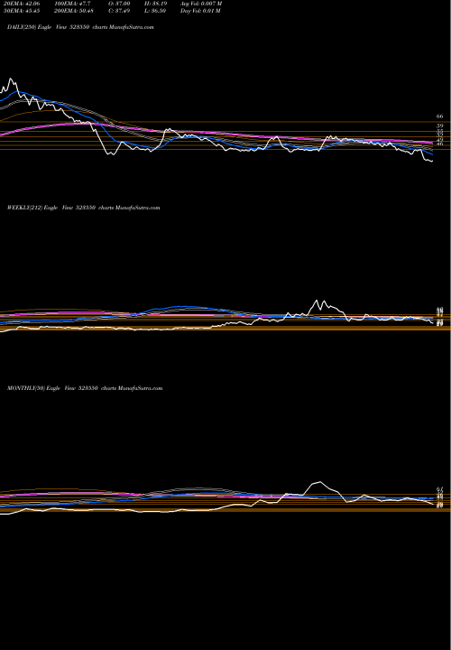 Trend of Krypton Ind 523550 TrendLines KRYPTON IND 523550 share BSE Stock Exchange 