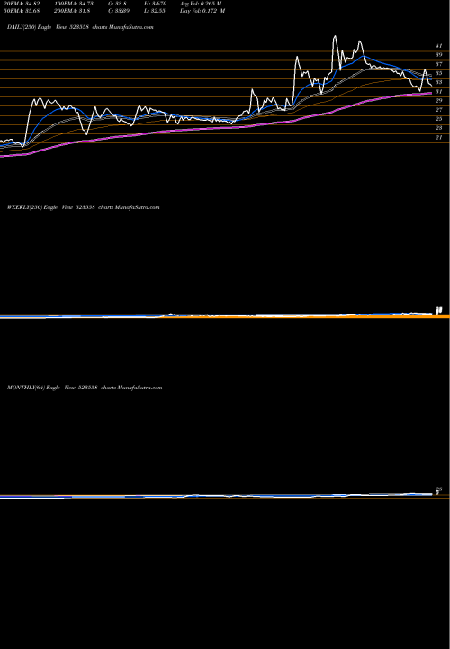 Trend of Network 523558 TrendLines NETWORK LTD. 523558 share BSE Stock Exchange 